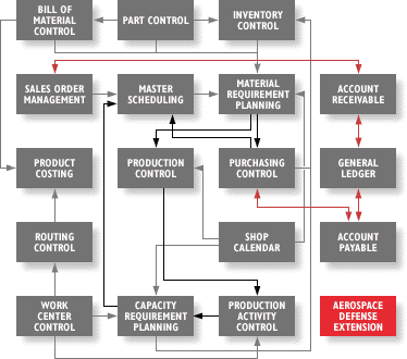 Aerospace defense extension